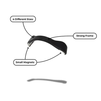 The Next-Generation Magnetic Nasal Strip